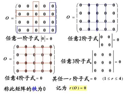 矩阵的秩 理解线性代数核心概念的钥匙